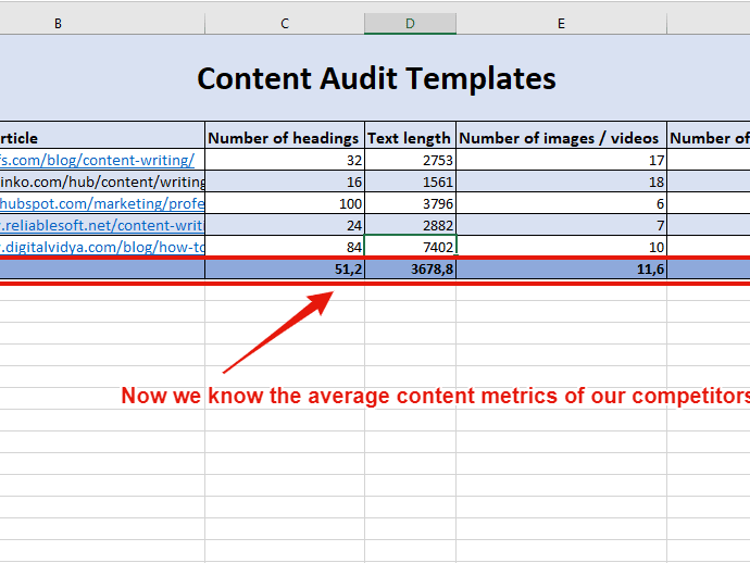 Excel Sheet for Content Audit